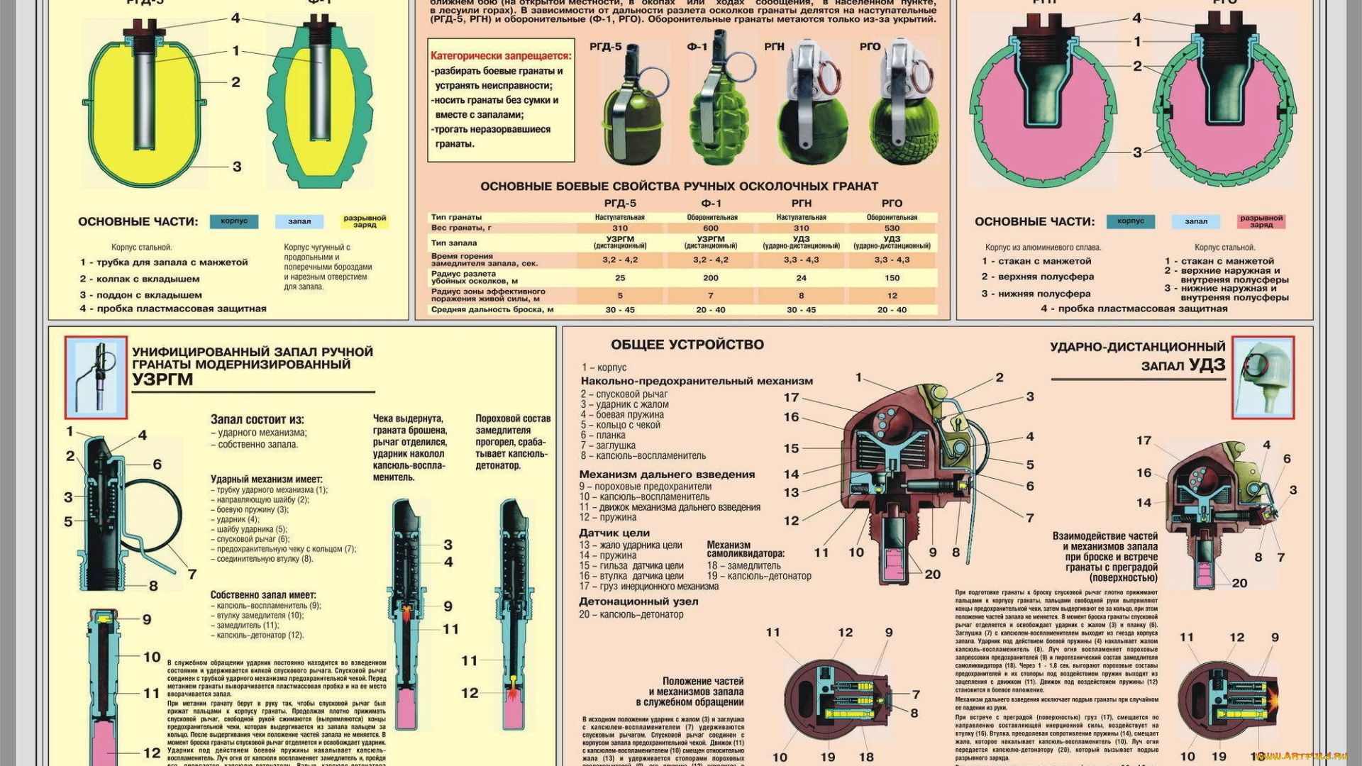 оружие, гранаты, устройства, схема