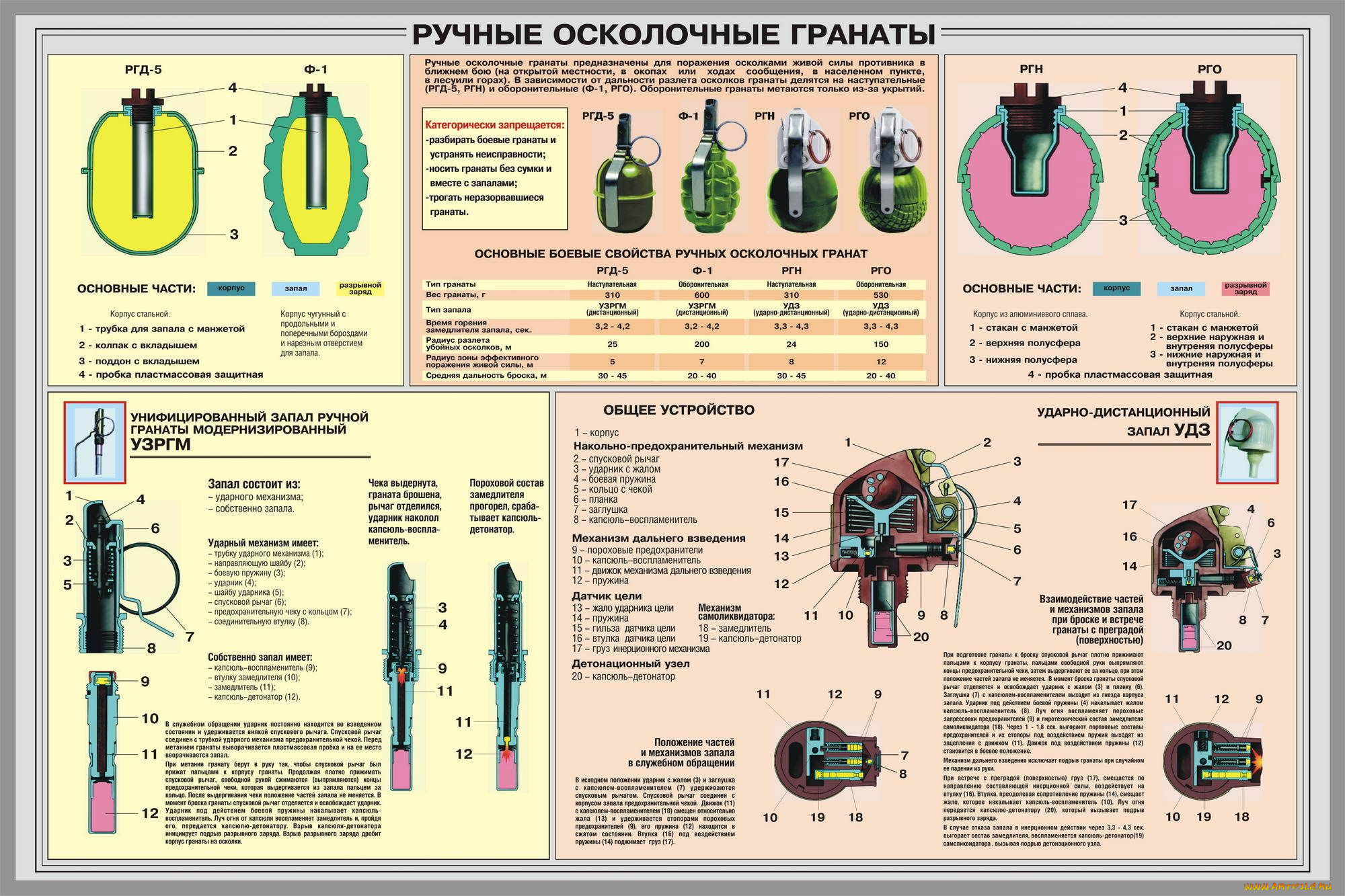 оружие, гранаты, устройства, схема