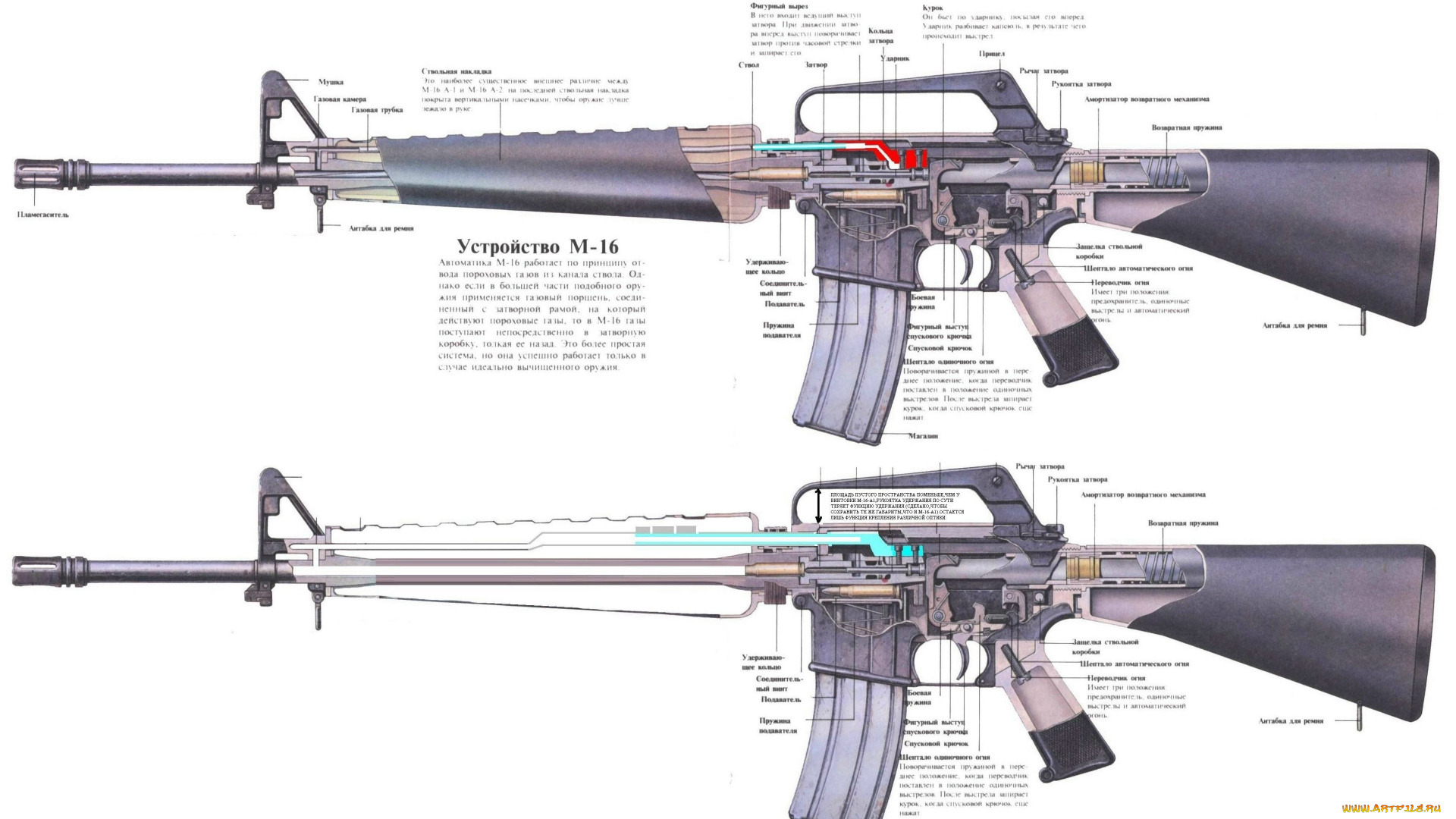 оружие, автоматы, устройства, схема