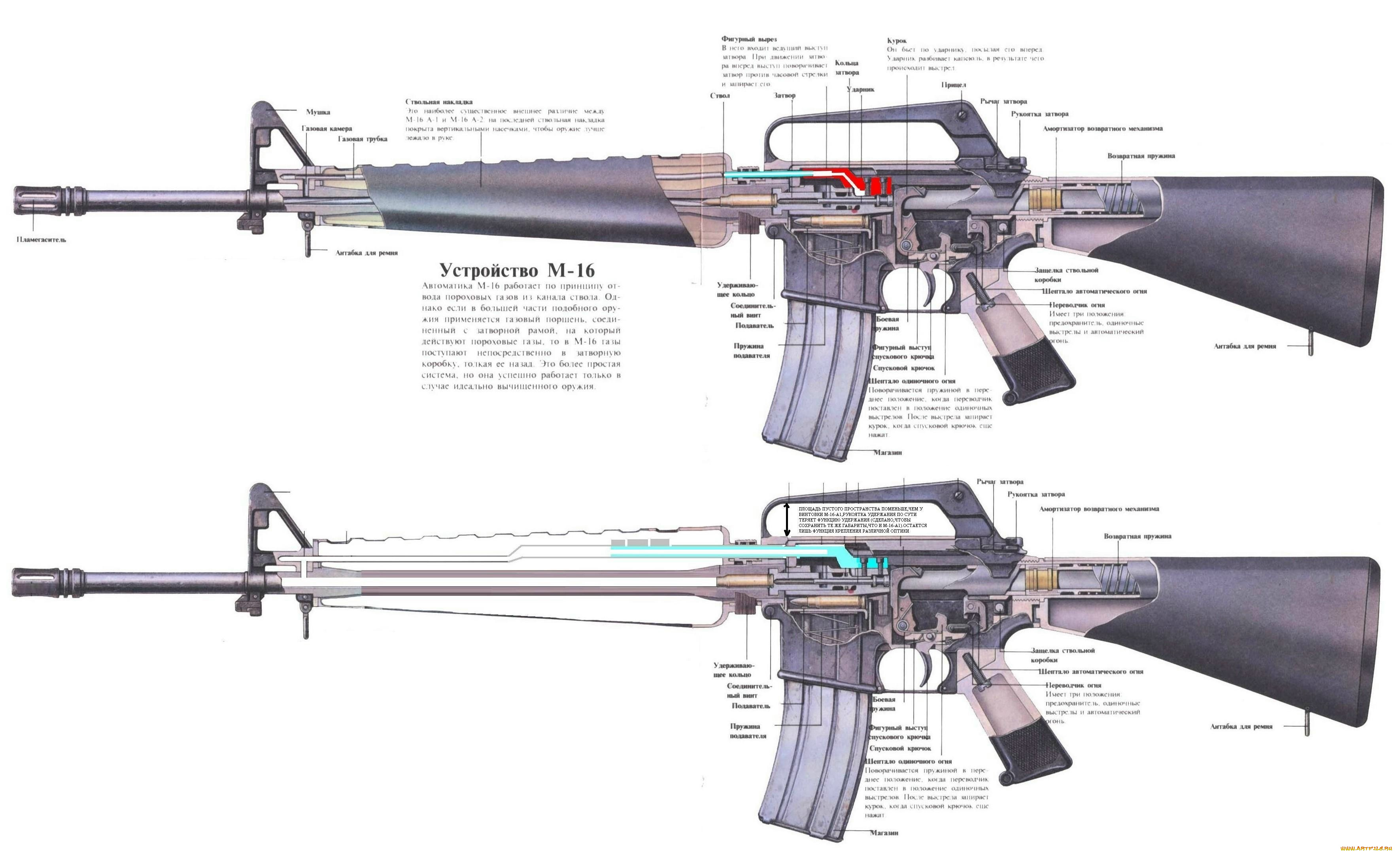 оружие, автоматы, устройства, схема