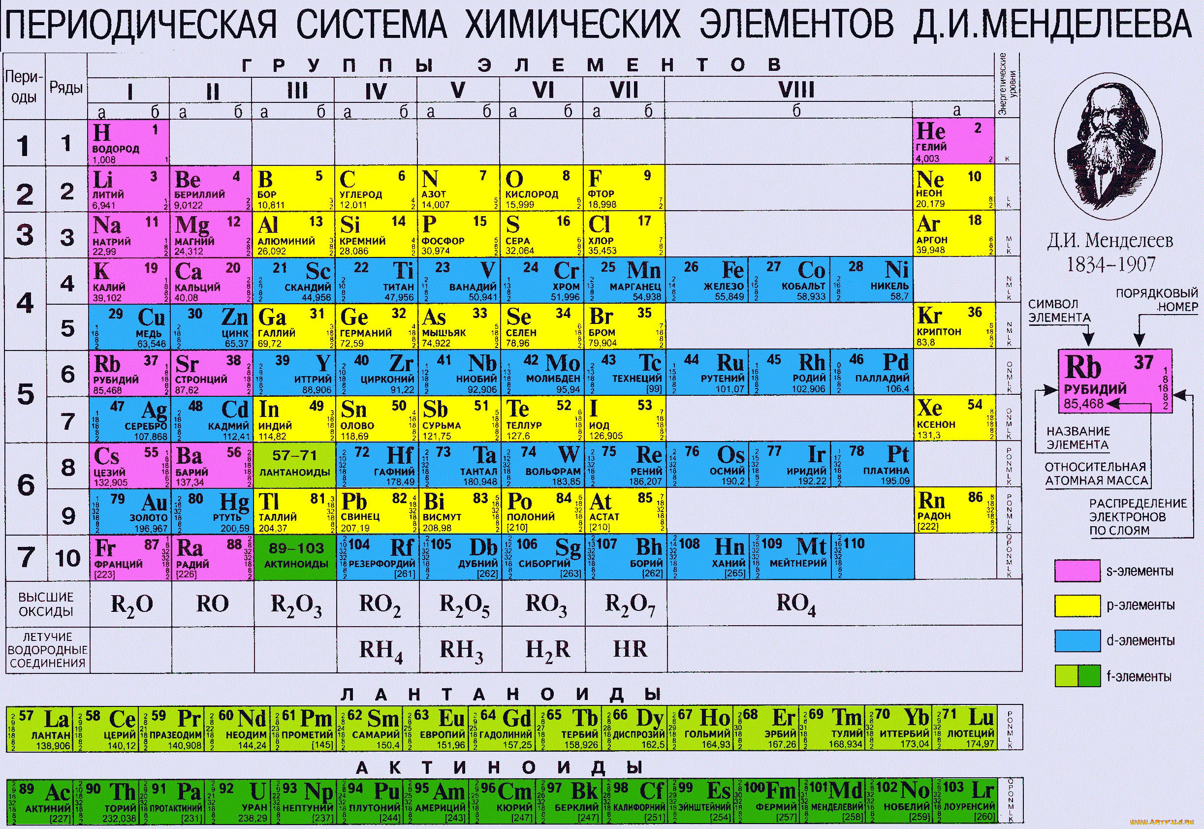 разное, надписи, логотипы, знаки, таблица