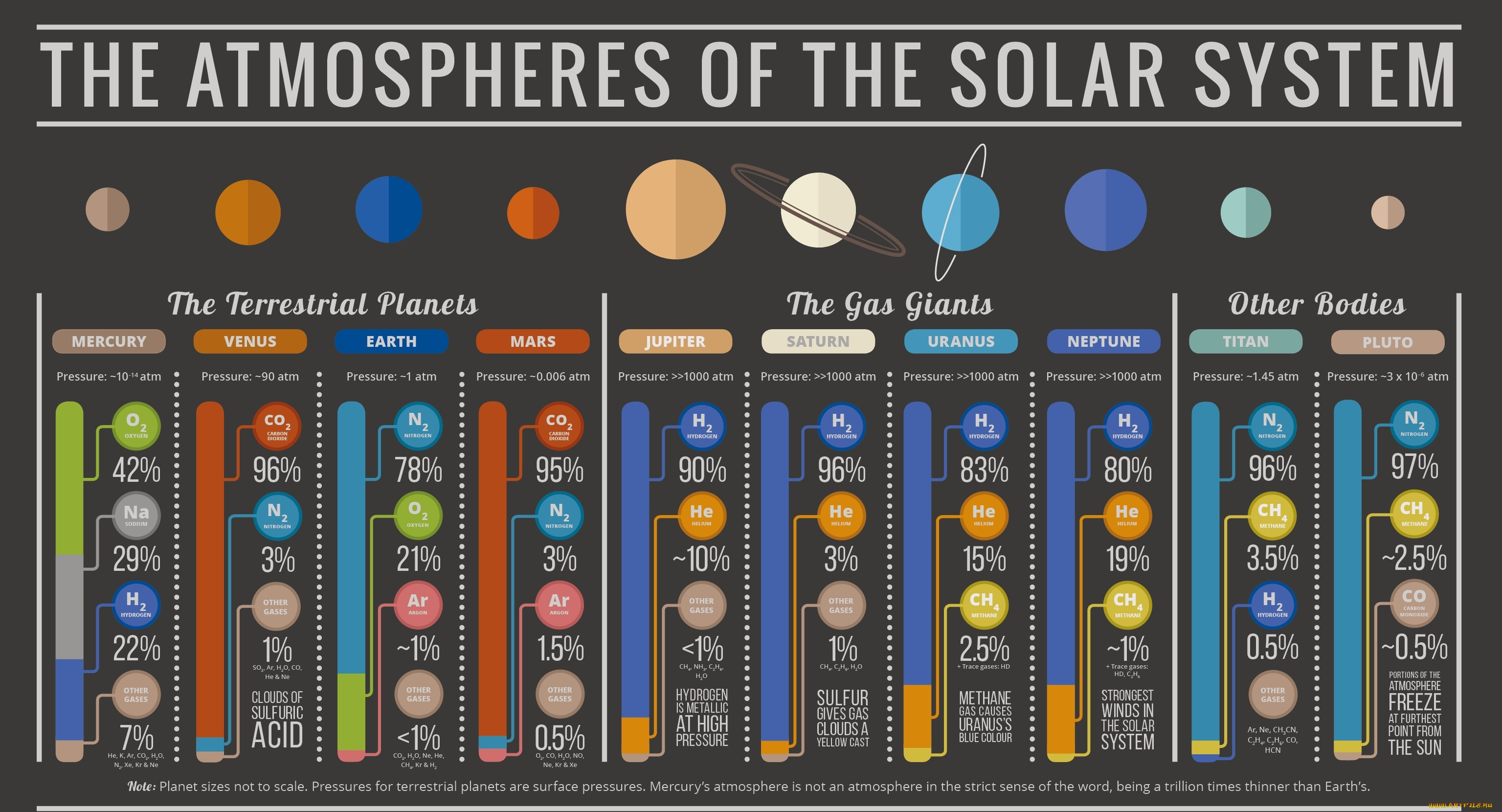 космос, разное, другое, gases, atmosphere, information, solar, system