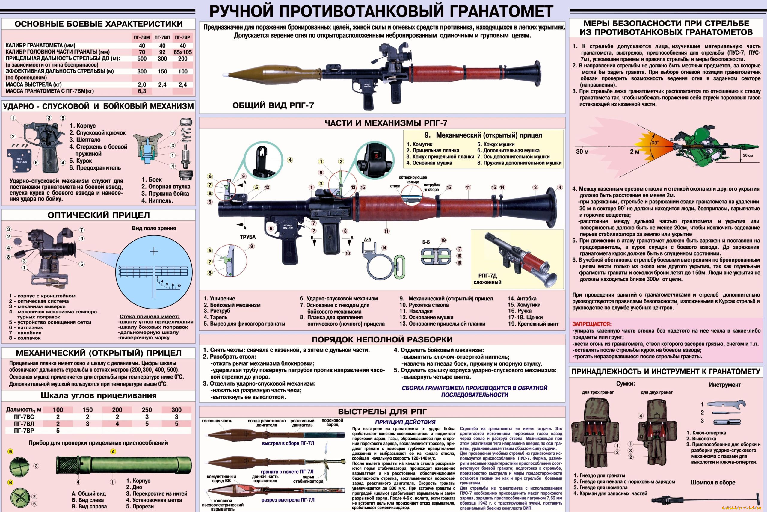 оружие, рпг, устройства, схема