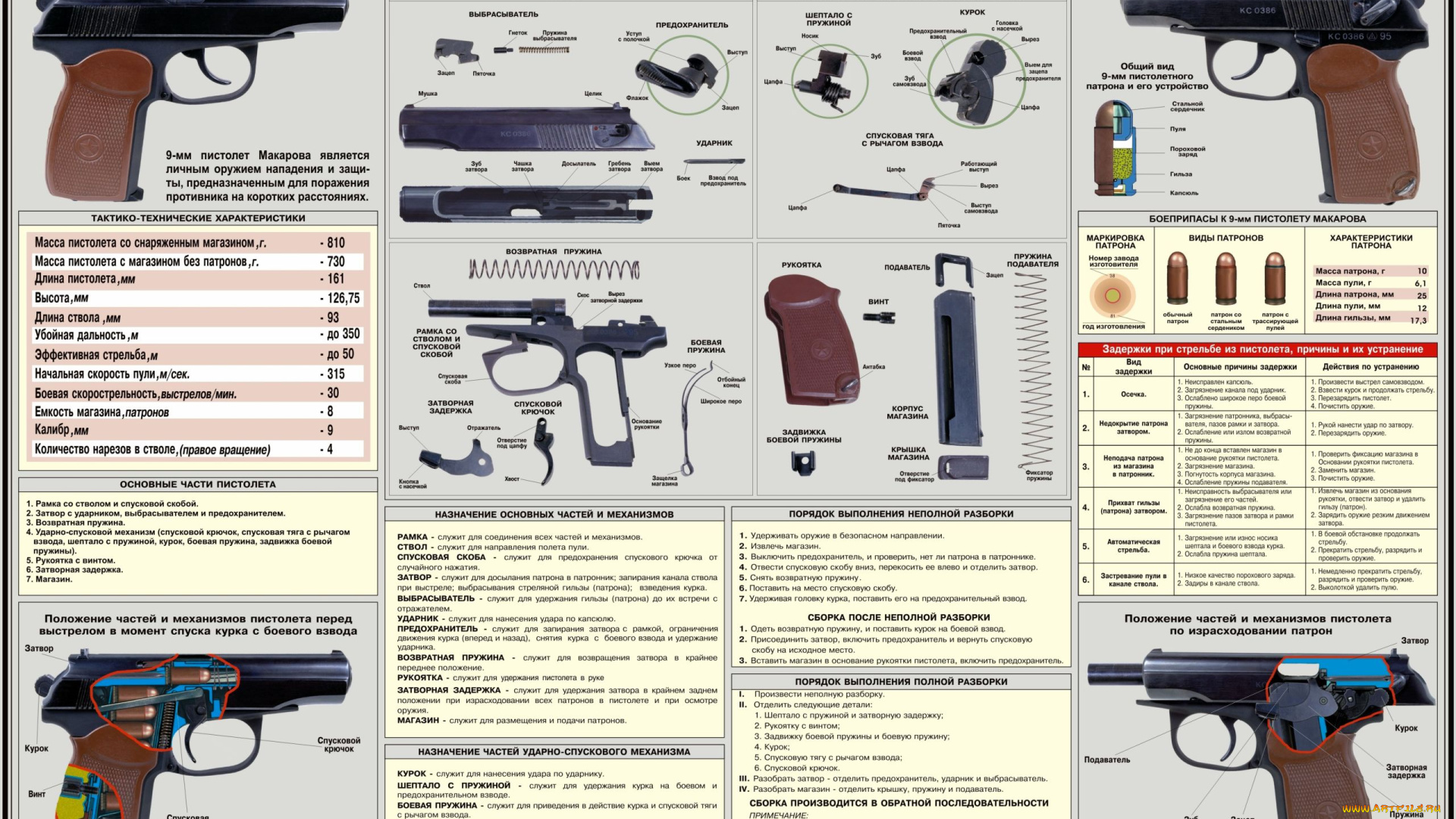 оружие, пистолеты, схема, устройства