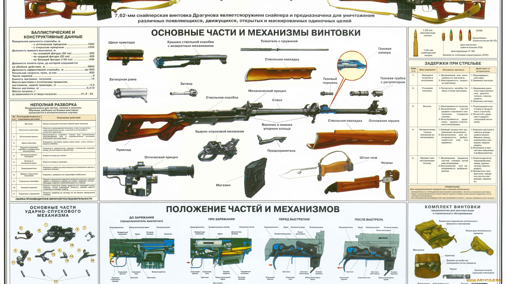 оружие, винтовки, прицеломприцелы, схема, устройства, свд